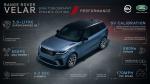 Land Rover Range Rover Velar SVAutobiography Dynamic Edition 2019 года (WW)